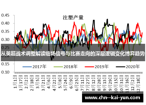 从英超战术调整解读临场信号与比赛走向的深层逻辑变化博弈趋势