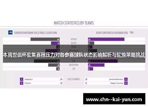 本周世俱杯密集赛程压力对各参赛球队状态影响解析与轮换策略挑战 本周世俱杯密集赛程压力对各参赛球队状态影响解析与轮换策略挑战
