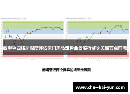西甲争四格局深度评估豪门黑马走势全景解析赛季关键节点前瞻 西甲争四格局深度评估豪门黑马走势全景解析赛季关键节点前瞻