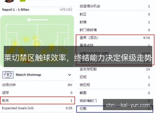 莱切禁区触球效率，终结能力决定保级走势